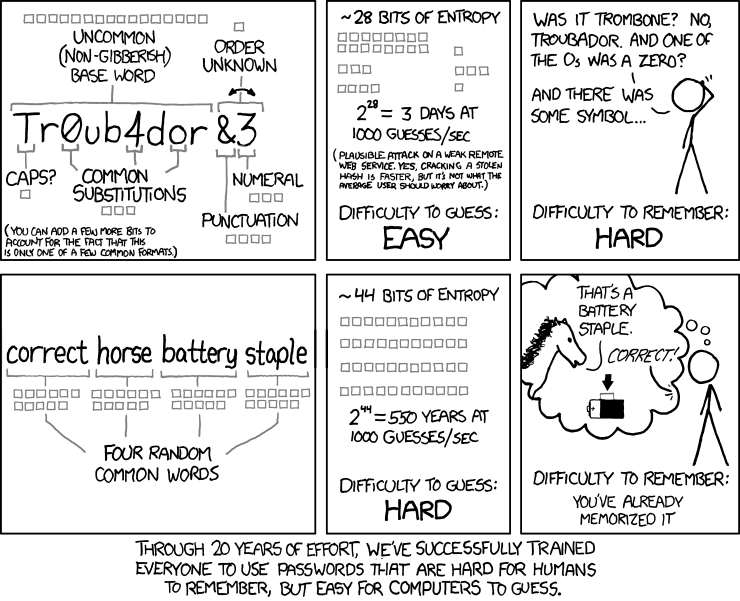 How to choose a password